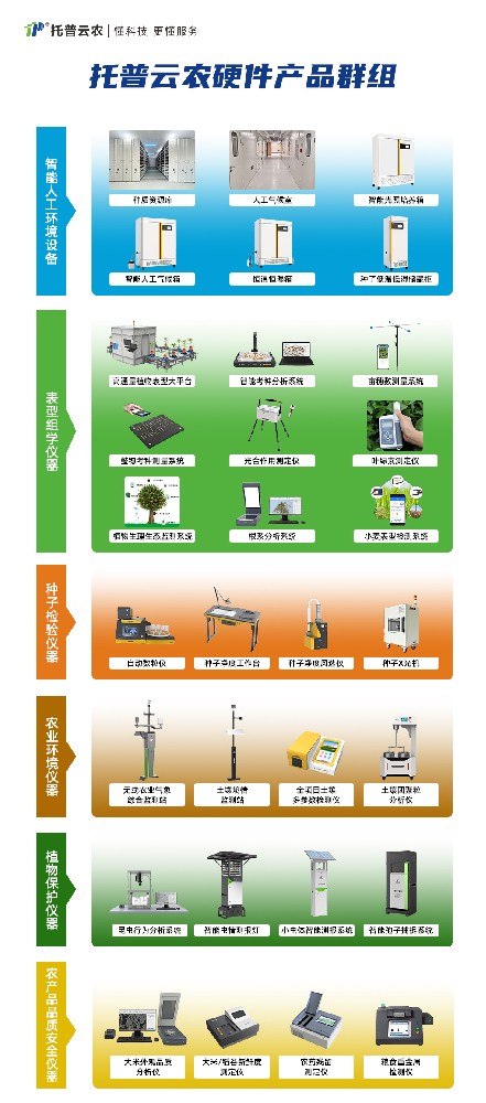 托普云農(nóng)積極響應國家號召，助力大規(guī)模儀器設備更新