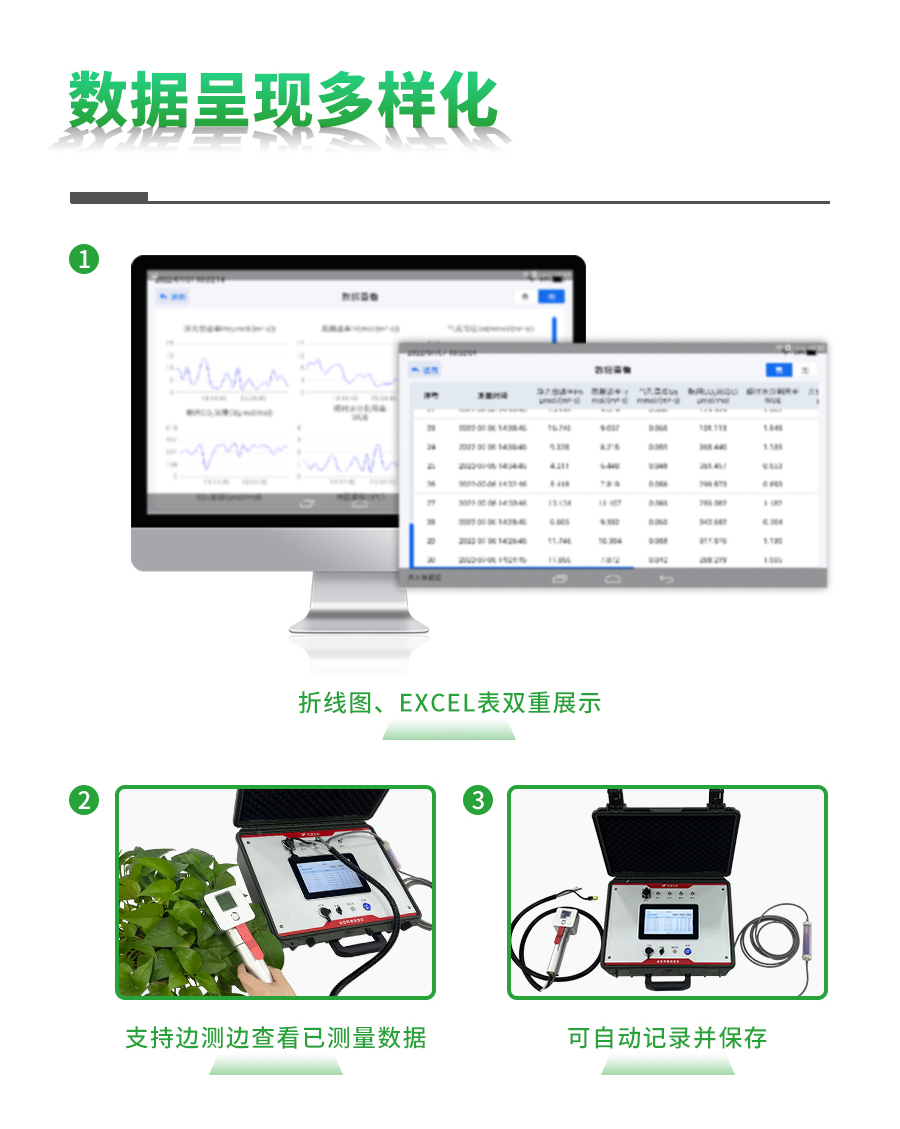 植物光合作用測定儀