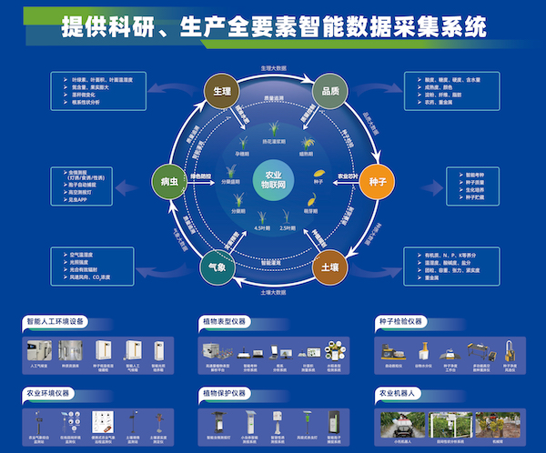 加速推動新質生產(chǎn)力發(fā)展，托普云農(nóng)為建設農(nóng)業(yè)強國注智賦能