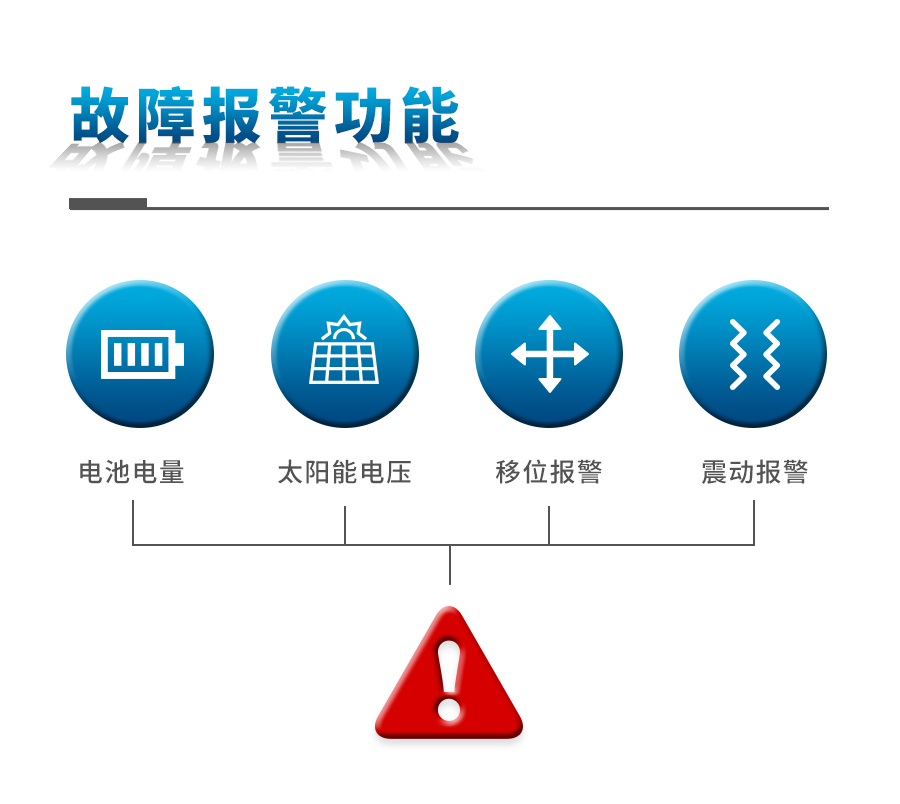 TP-WMS-1氣象監(jiān)測(cè)系統(tǒng)