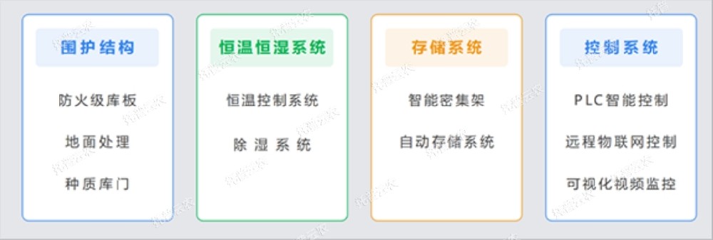 托普種質(zhì)資源庫，為種業(yè)振興貢獻智慧之力！