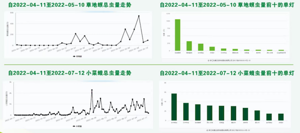 人工智能加持，看托普云農(nóng)如何賦能數(shù)字化植保